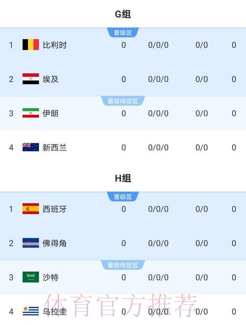 2026世界杯荷兰梅西焦点对决权威解读