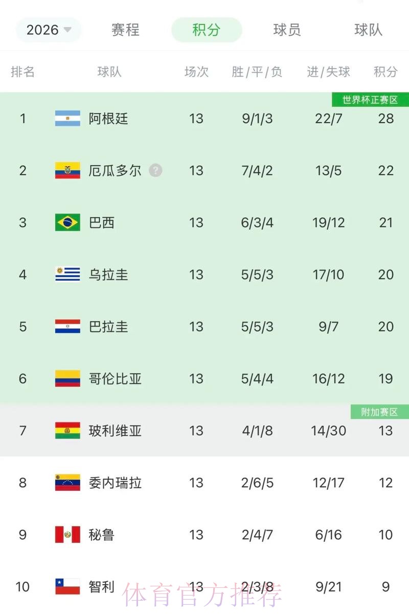 世界杯阿根廷C罗数据统计全解析