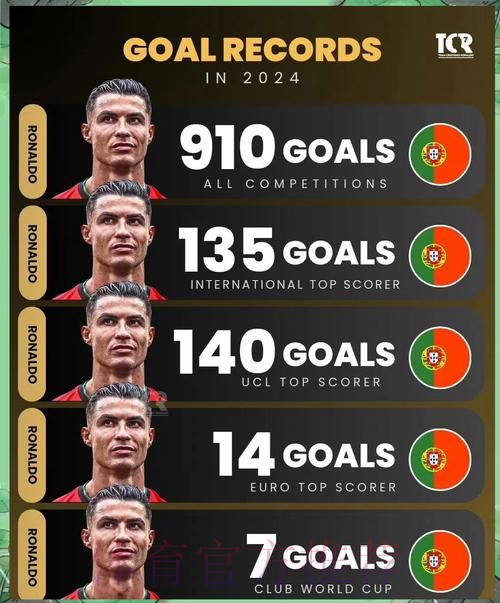 世界杯阿根廷C罗数据统计全解析