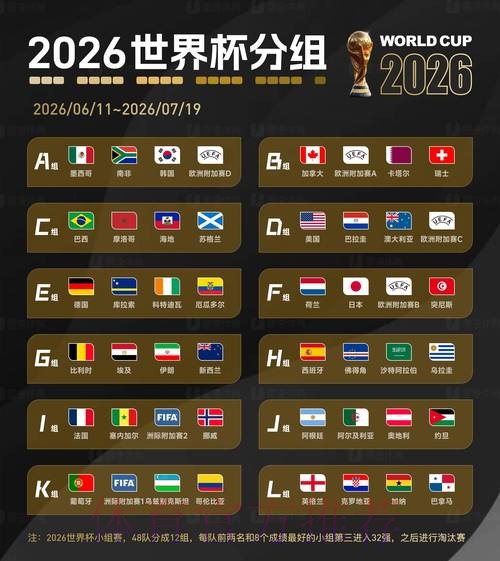 2026世界杯专家预测完整版 2026世界杯专家预测完整版