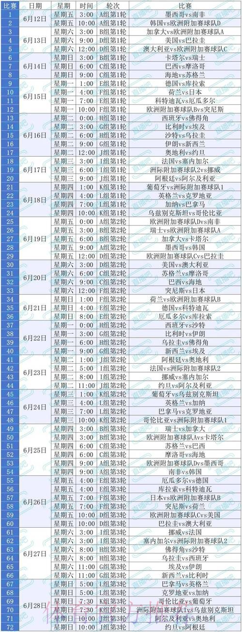 2026美加墨世界杯加拿大赛程表 2026美加墨世界杯加拿大赛程表