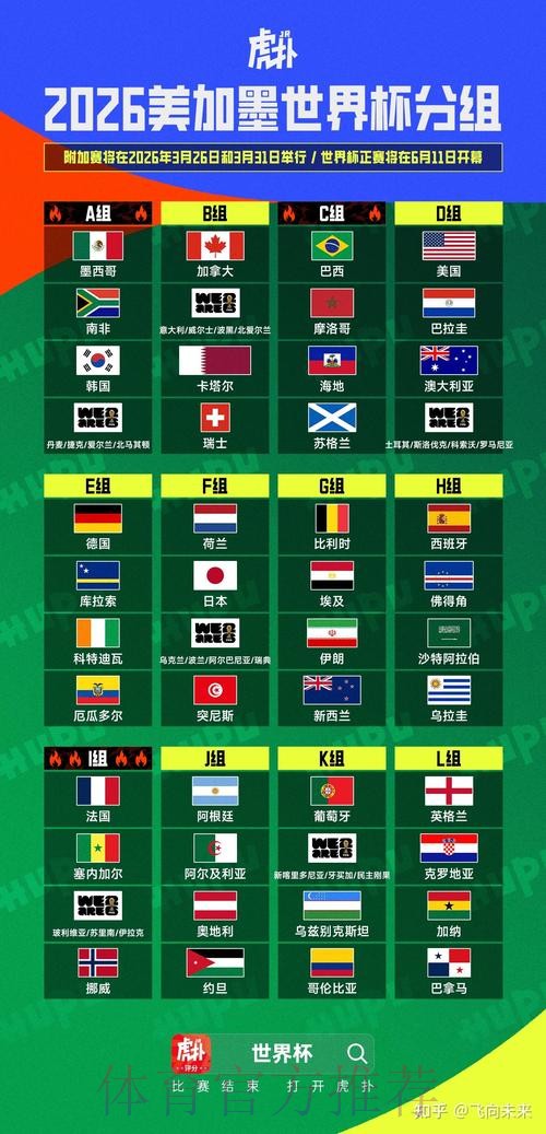 2026美加墨世界杯强队排名今日