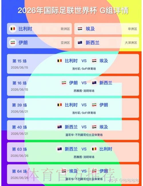 2026美加墨世界杯小组赛积分哪里可以看 2026美加墨世界杯小组赛积分哪里可以看